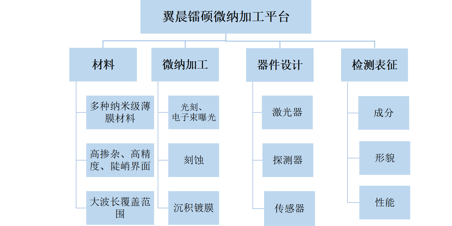 通過(guò)我們的專(zhuān)業(yè)服務(wù)，有效地滿足和超越客戶的需求，為更多的企業(yè)發(fā)展創(chuàng)造良機(jī)。熱忱歡迎海內(nèi)外客戶光臨指導(dǎo)，讓我們共同開(kāi)創(chuàng)輝煌的明天。